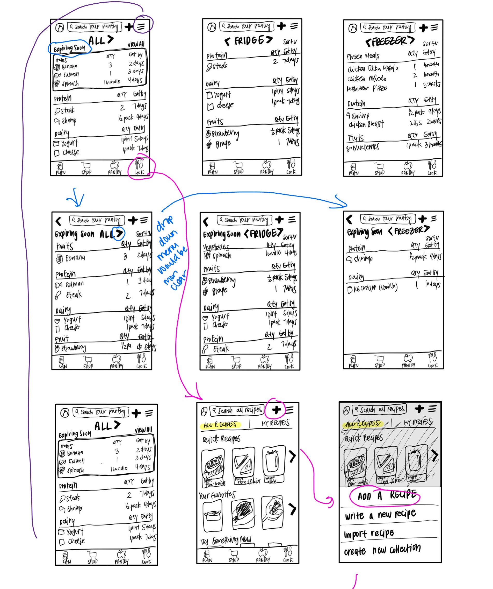 userflow1